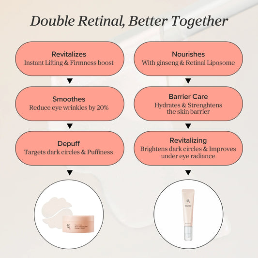 Beauty of Joseon - Revive Eye Serum Ginseng + Retinal - 30Ml